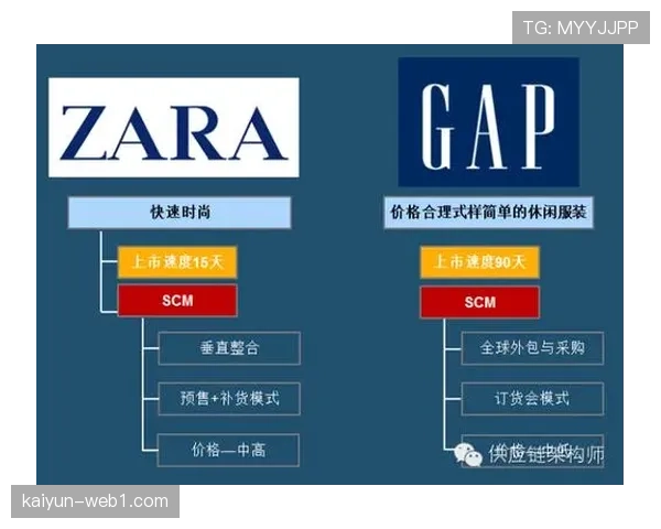 柔性供应链支撑体育营销快速反应 按需定制产品满足长尾市场需求